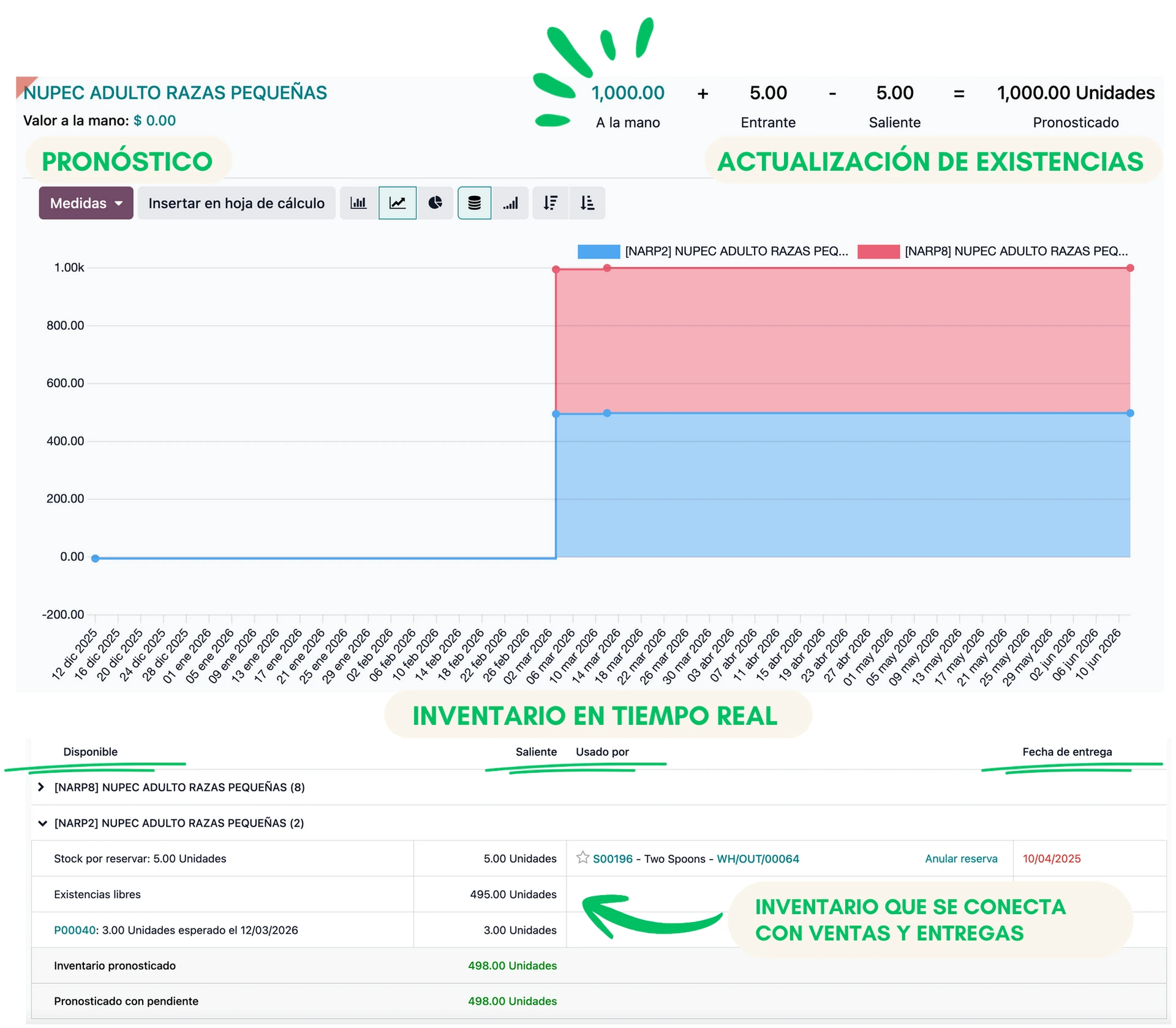 inventario petshop sijap