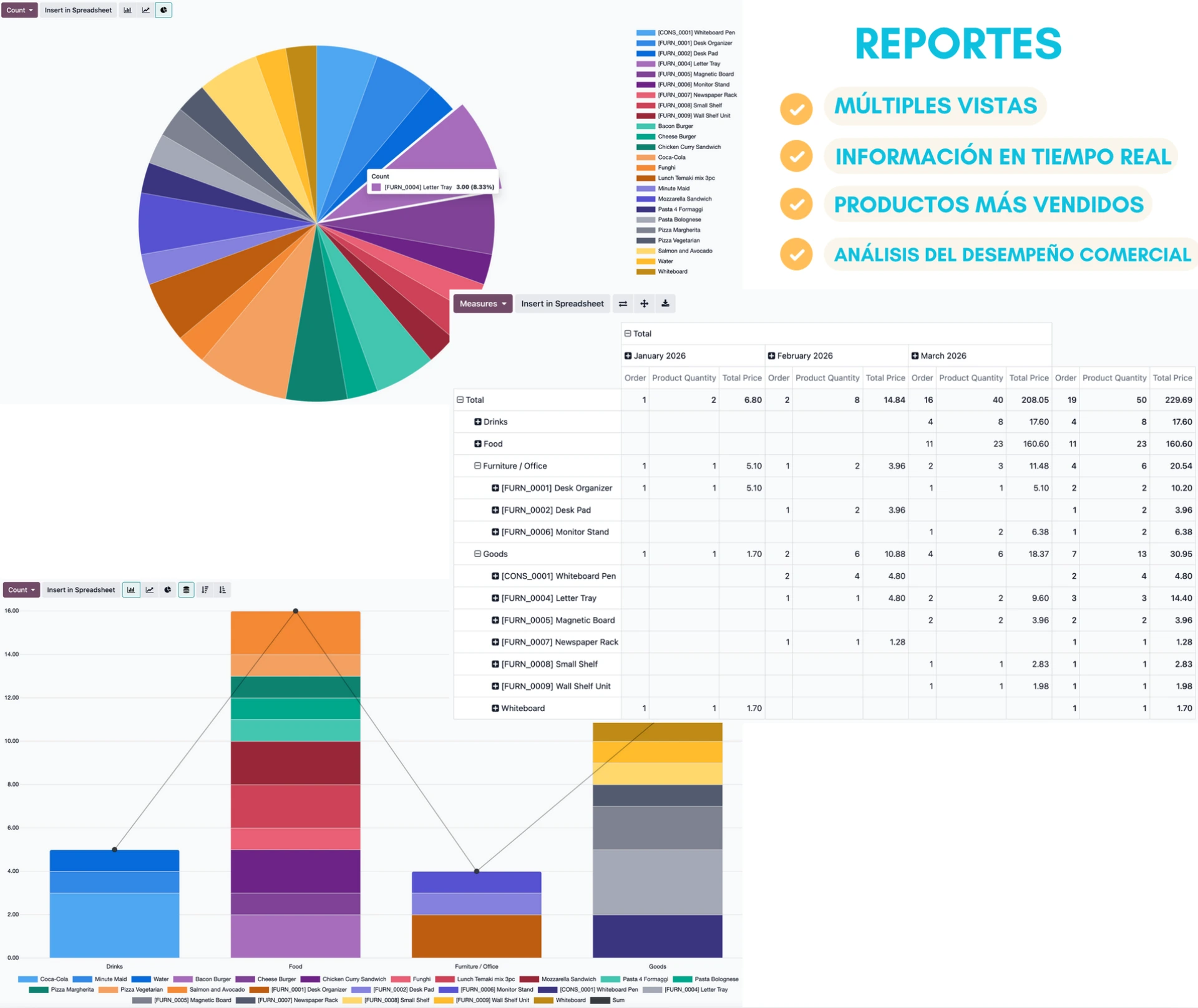 reporte comercil sijap