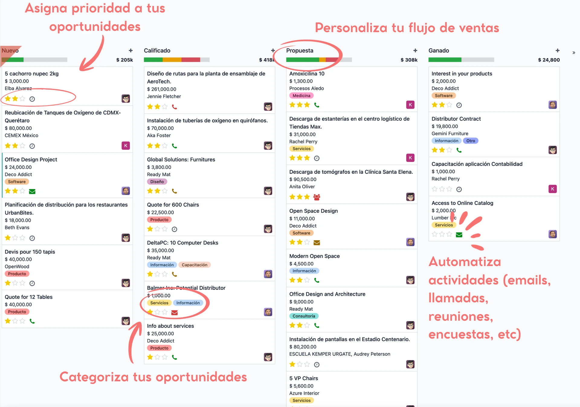 Seguimiento de oportunidades sijap